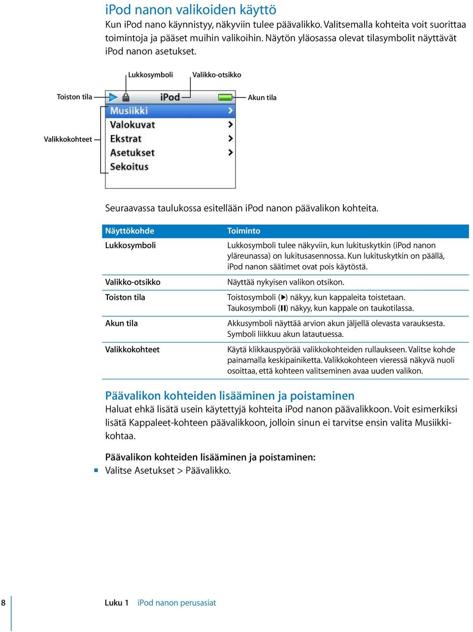 Lukkosymboli Valikko-otsikko Toiston tila Akun tila Valikkokohteet Seuraavassa taulukossa esitellään ipod nanon päävalikon kohteita.