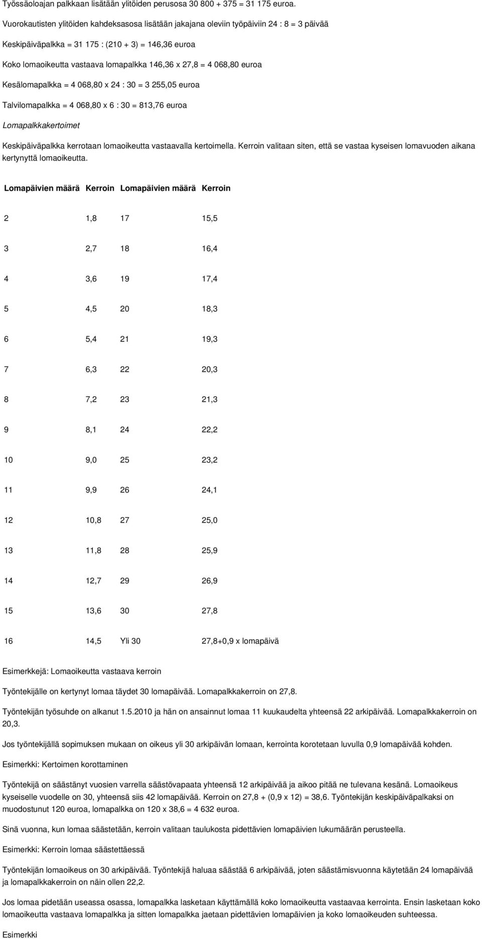 4 068,80 euroa Kesälomapalkka = 4 068,80 x 24 : 30 = 3 255,05 euroa Talvilomapalkka = 4 068,80 x 6 : 30 = 813,76 euroa Lomapalkkakertoimet Keskipäiväpalkka kerrotaan lomaoikeutta vastaavalla