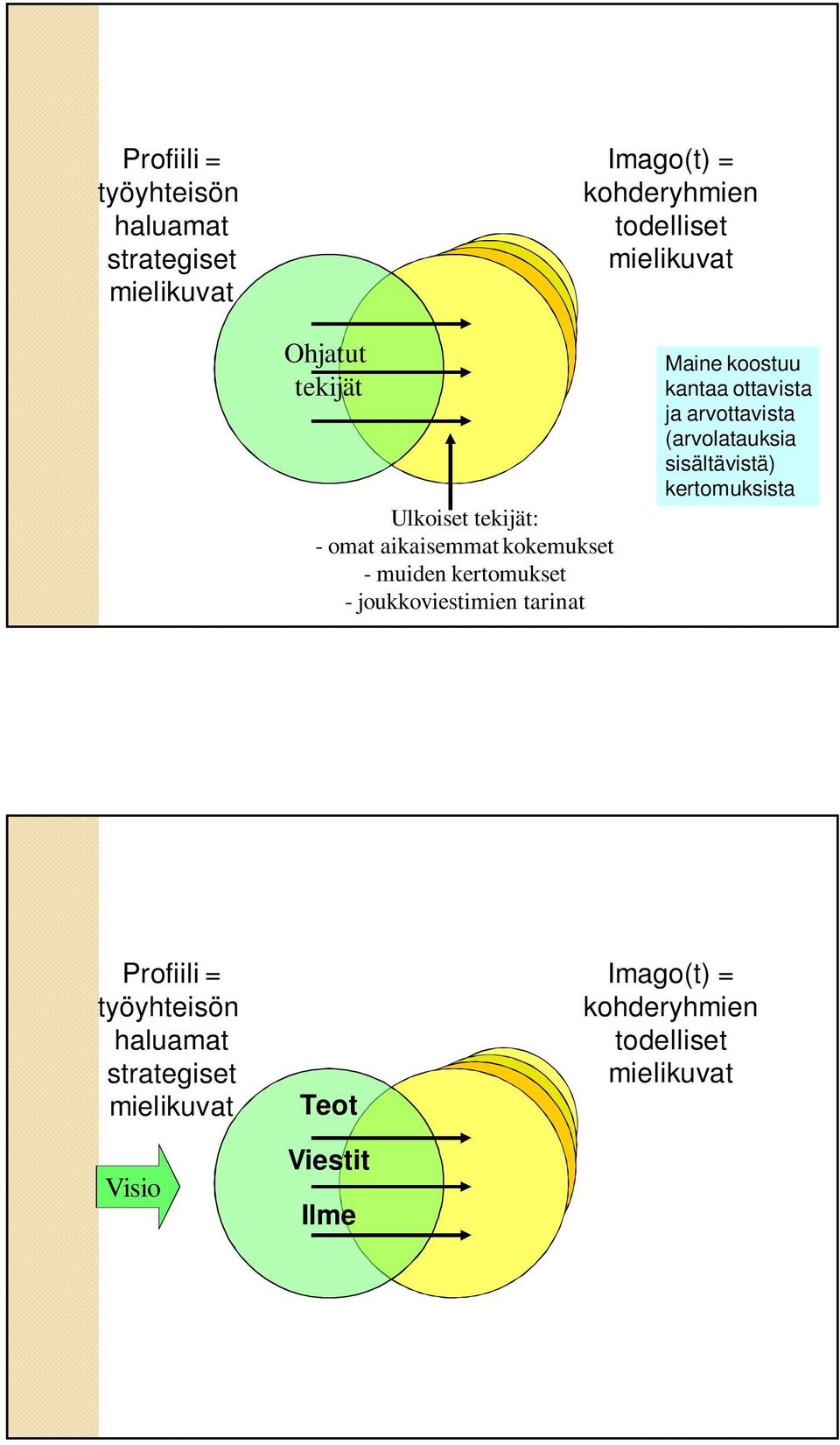 tarinat Maine koostuu kantaa ottavista ja arvottavista (arvolatauksia sisältävistä) kertomuksista Profiili