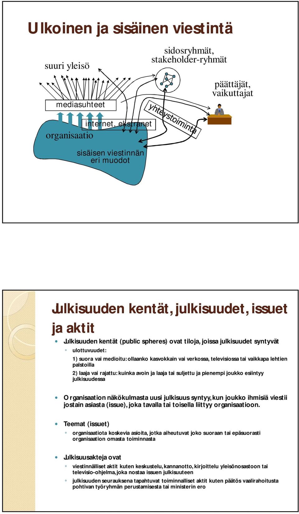 vaikkapa lehtien palstoilla 2) laaja vai rajattu: kuinka avoin ja laaja tai suljettu ja pienempi joukko esiintyy julkisuudessa Organisaation näkökulmasta uusi julkisuus syntyy, kun joukko ihmisiä