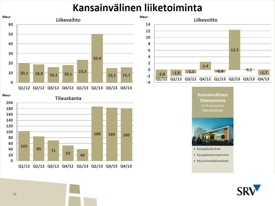Kauppakeskukset