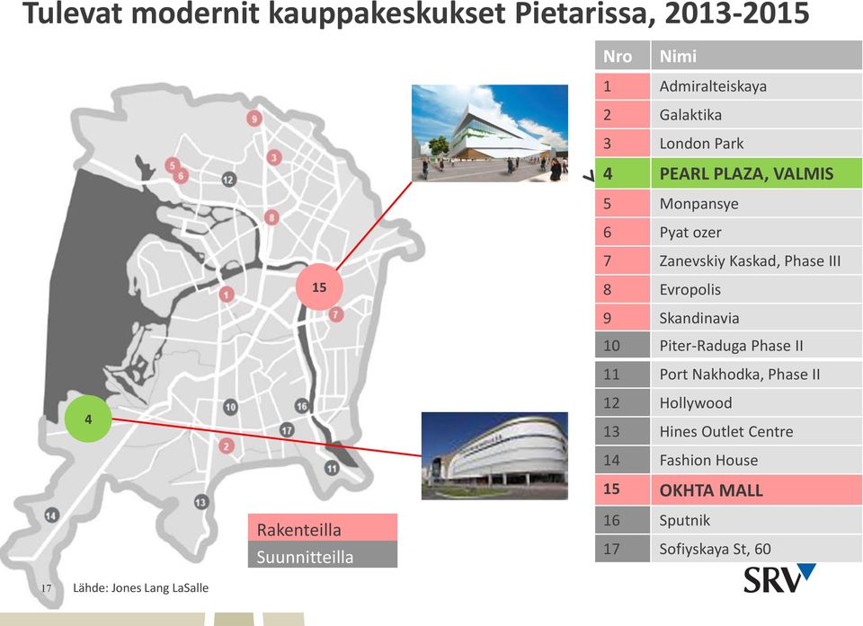 Kaskad, Phase III 8 Evropolis 9 Skandinavia 10 Piter-Raduga Phase II 11 Port Nakhodka, Phase II 12