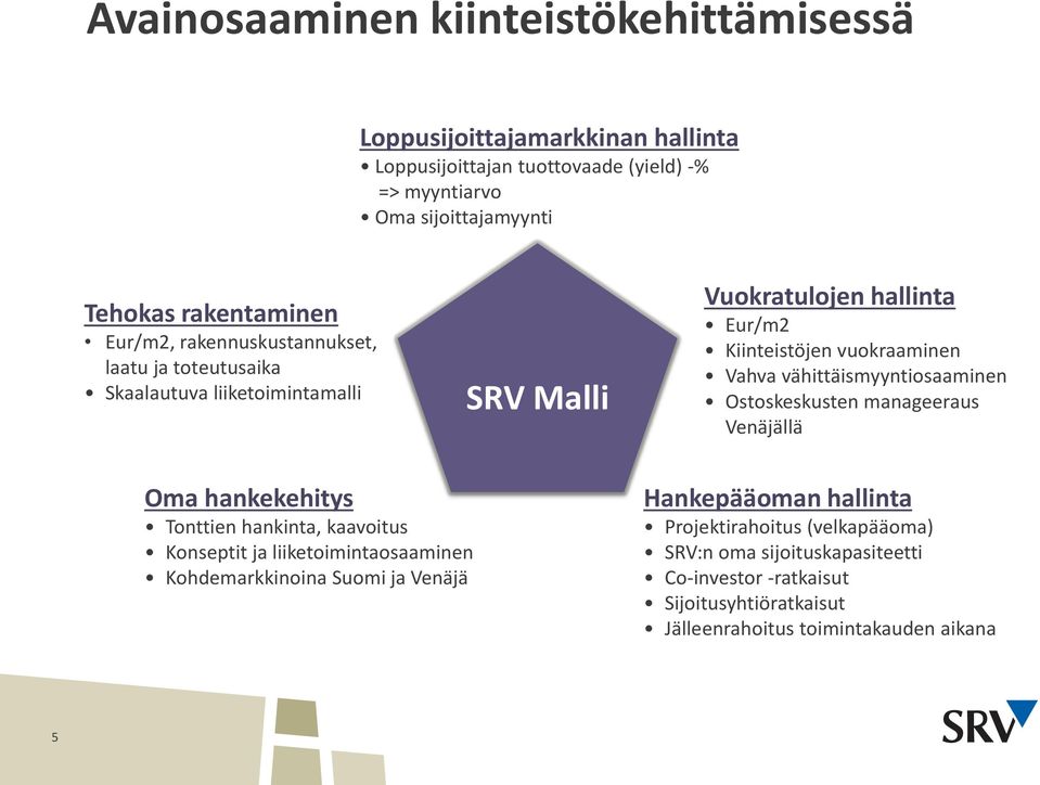 Vahva vähittäismyyntiosaaminen Ostoskeskusten manageeraus Venäjällä Oma hankekehitys Tonttien hankinta, kaavoitus Konseptit ja liiketoimintaosaaminen Kohdemarkkinoina