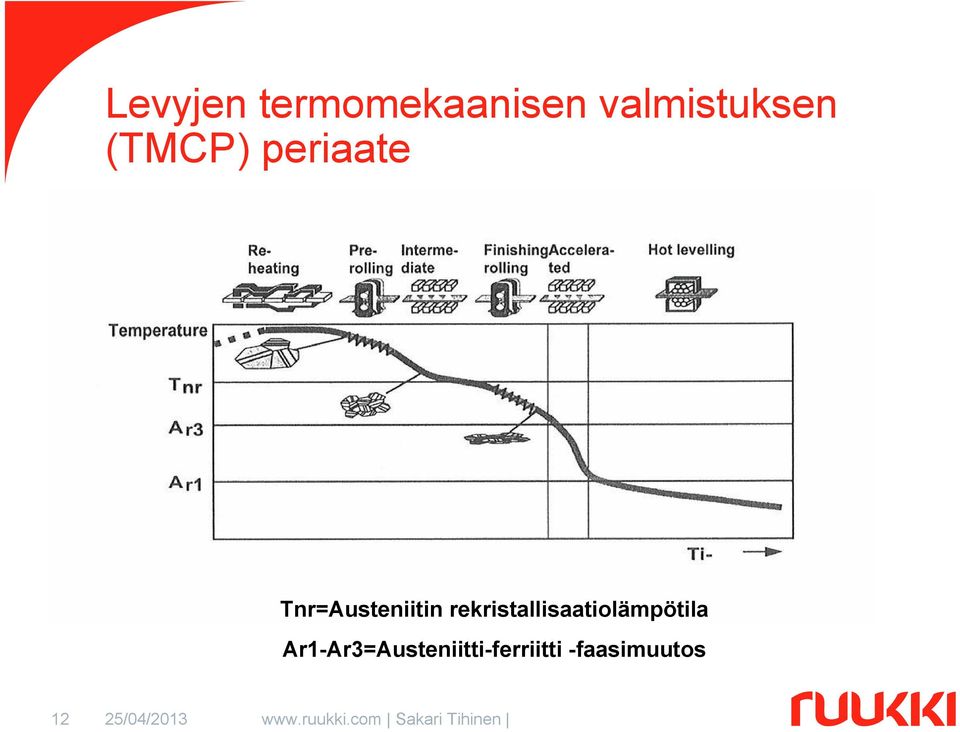 Tnr=Austeniitin