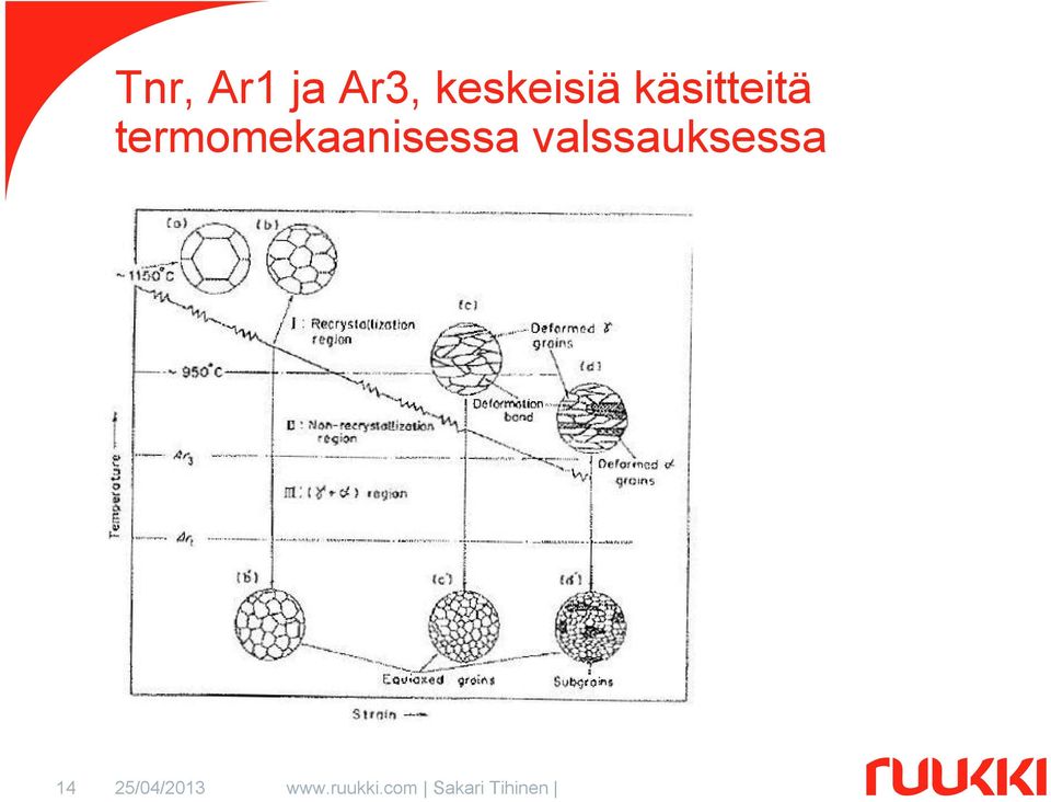 käsitteitä