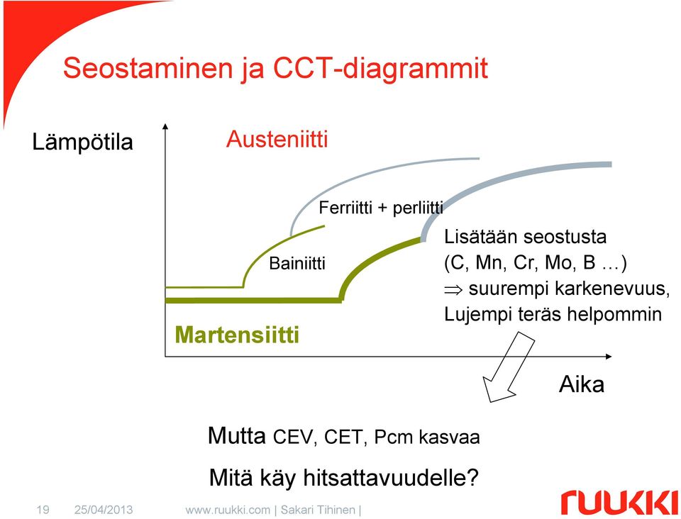 Pcm kasvaa Mitä käy hitsattavuudelle?