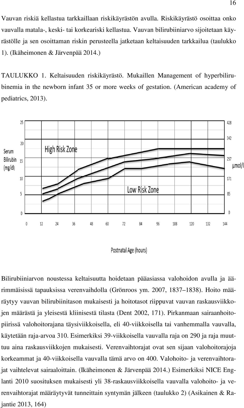 Keltaisuuden riskikäyrästö. Mukaillen Management of hyperbilirubinemia in the newborn infant 35 or more weeks of gestation. (American academy of pediatrics, 2013).