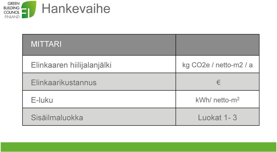 netto-m2 / a Elinkaarikustannus