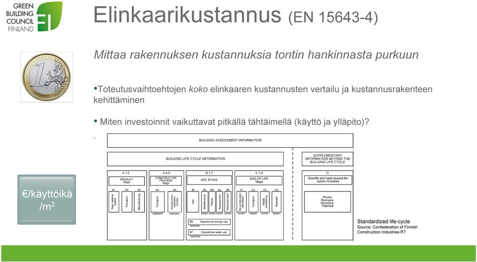 kehittäminen Miten investoinnit vaikuttavat pitkällä tähtäimellä (käyttö ja ylläpito)?