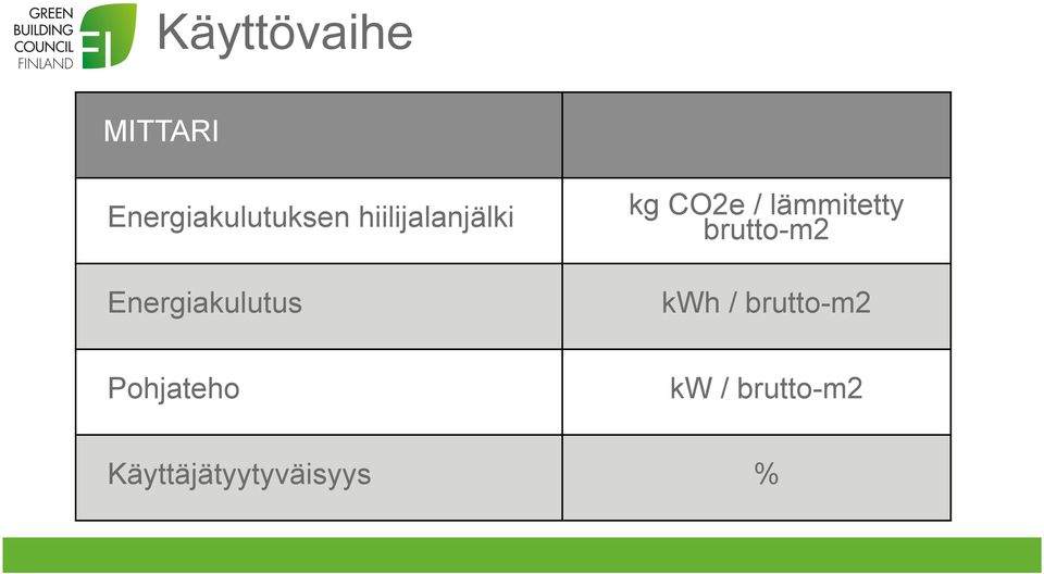 lämmitetty brutto-m2 kwh / brutto-m2