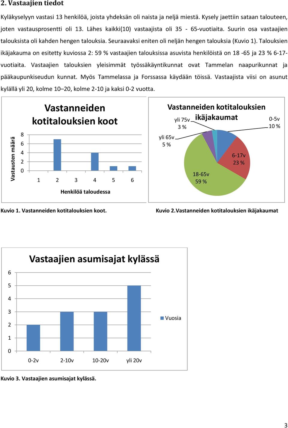 Talouksien ikäjakauma on esitetty kuviossa 2: 59 % vastaajien talouksissa asuvista henkilöistä on 18-65 ja 23 % 6-17- vuotiaita.