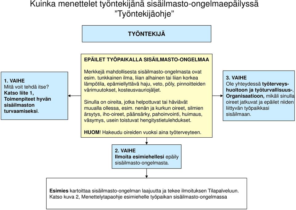 tunkkainen ilma, liian alhainen tai liian korkea lämpötila, epämiellyttävä haju, veto, pöly, pinnoitteiden värimuutokset, kosteusvauriojäljet.