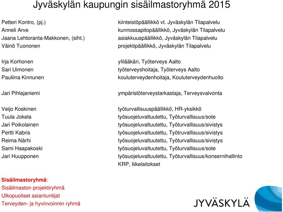 ylilääkäri, Työterveys Aalto työterveyshoitaja, Työterveys Aalto kouluterveydenhoitaja, Kouluterveydenhuolto Jari Pihlajaniemi ympäristöterveystarkastaja, Terveysvalvonta Veijo Koskinen Tuula Jokela