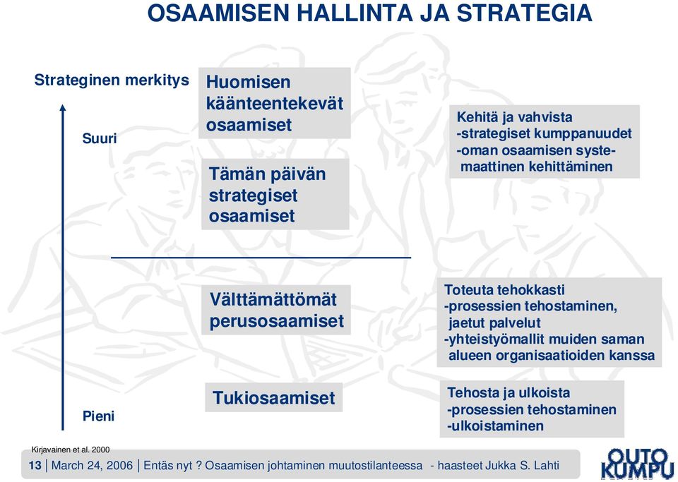 tehokkasti -prosessien tehostaminen, jaetut palvelut -yhteistyömallit muiden saman alueen organisaatioiden kanssa Tehosta ja ulkoista