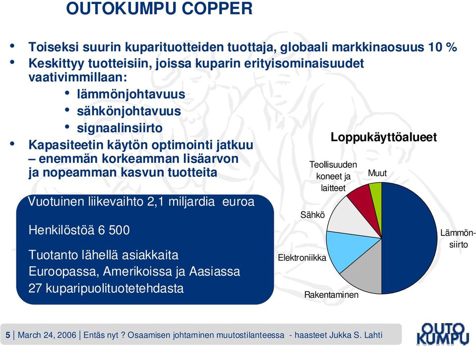 liikevaihto 2,1 miljardia euroa Henkilöstöä 6 500 Tuotanto lähellä asiakkaita Euroopassa, Amerikoissa ja Aasiassa 27 kuparipuolituotetehdasta Elektroniikka