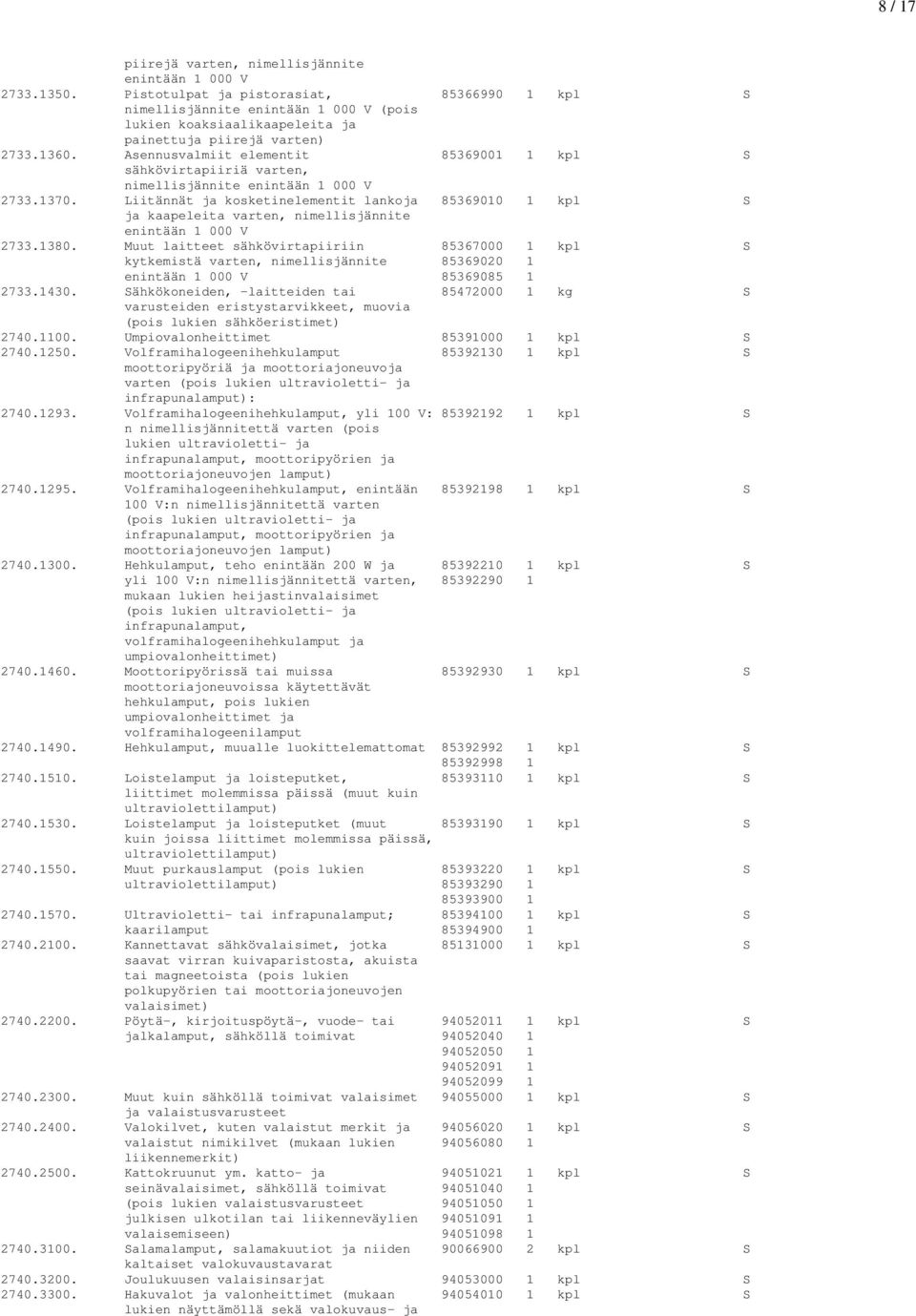 Asennusvalmiit elementit 85369001 1 kpl S sähkövirtapiiriä varten, nimellisjännite enintään 1 000 V 2733.1370.