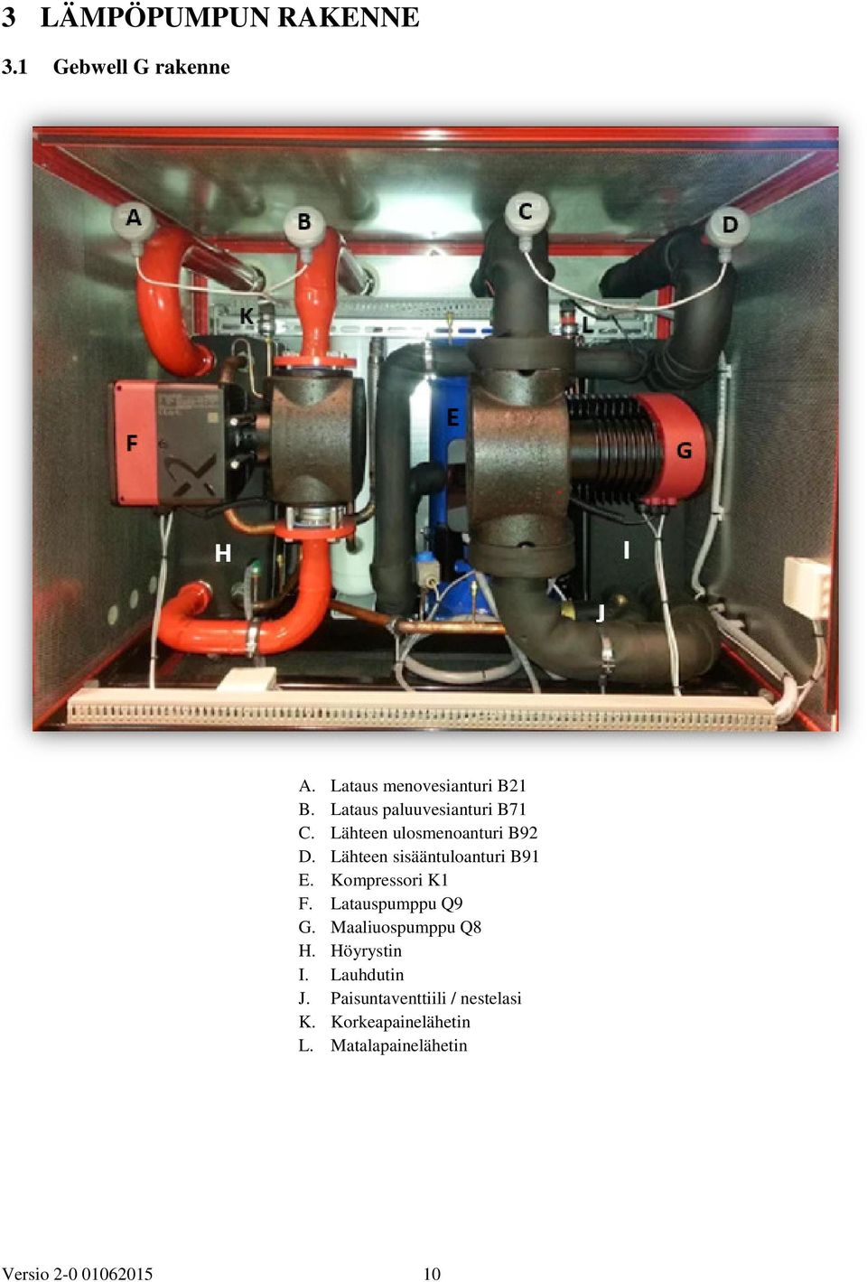 Lähteen sisääntuloanturi B91 E. Kompressori K1 F. Latauspumppu Q9 G.