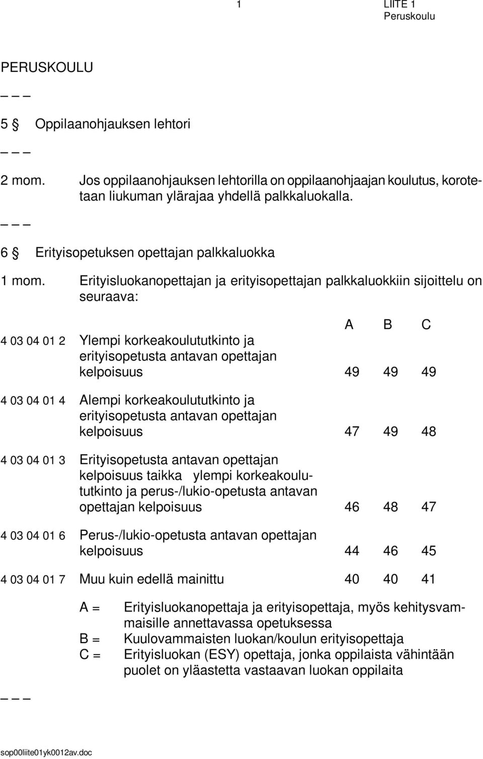 Erityisluokanopettajan ja erityisopettajan palkkaluokkiin sijoittelu on seuraava: A B C 4 03 04 01 2 Ylempi korkeakoulututkinto ja erityisopetusta antavan opettajan 49 49 49 4 03 04 01 4 Alempi