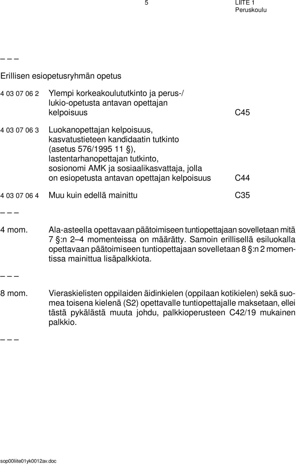 Ala-asteella opettavaan päätoimiseen tuntiopettajaan sovelletaan mitä 7 :n 2 4 momenteissa on määrätty.