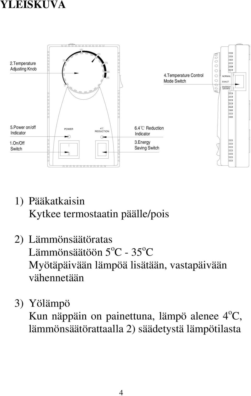 Energy Saving Switch 1) Pääkatkaisin Kytkee termostaatin päälle/pois 2) Lämmönsäätöratas Lämmönsäätöön 5 o C - 35 o