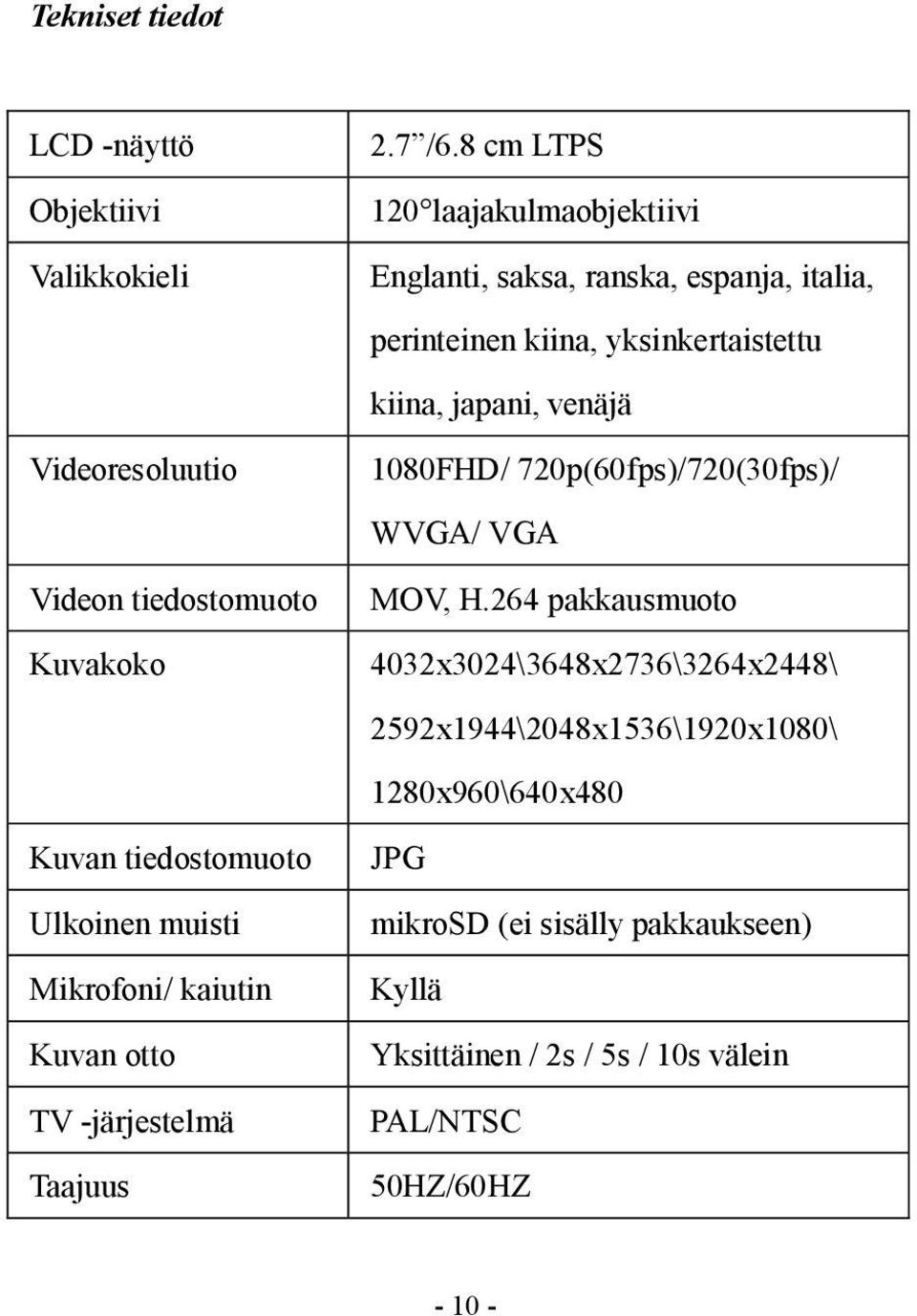 8 cm LTPS 120 laajakulmaobjektiivi Englanti, saksa, ranska, espanja, italia, perinteinen kiina, yksinkertaistettu kiina, japani, venäjä 1080FHD/