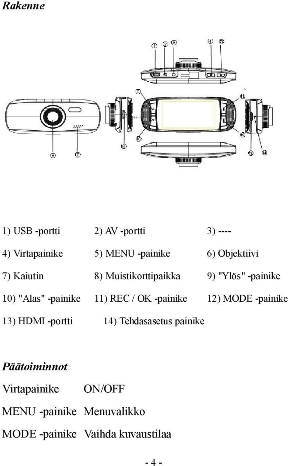 11) REC / OK -painike 12) MODE -painike 13) HDMI -portti 14) Tehdasasetus painike