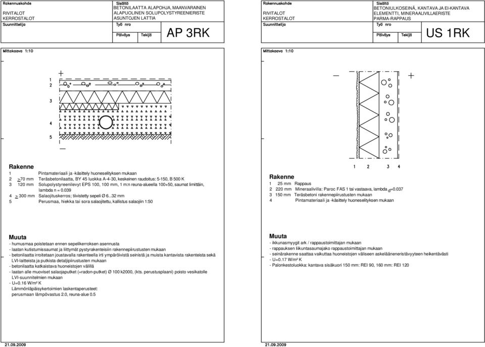 ..32 mm 5 Perusmaa, hiekka tai sora salaojitettu, kallistus salaojiin 1:50 1 25 mm Rappaus 2 220 mm Mineraalivilla: Paroc FAS 1 tai vastaava, lamba =0.