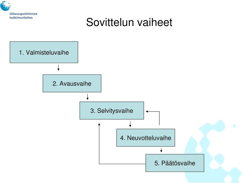 Avausvaihe 3.