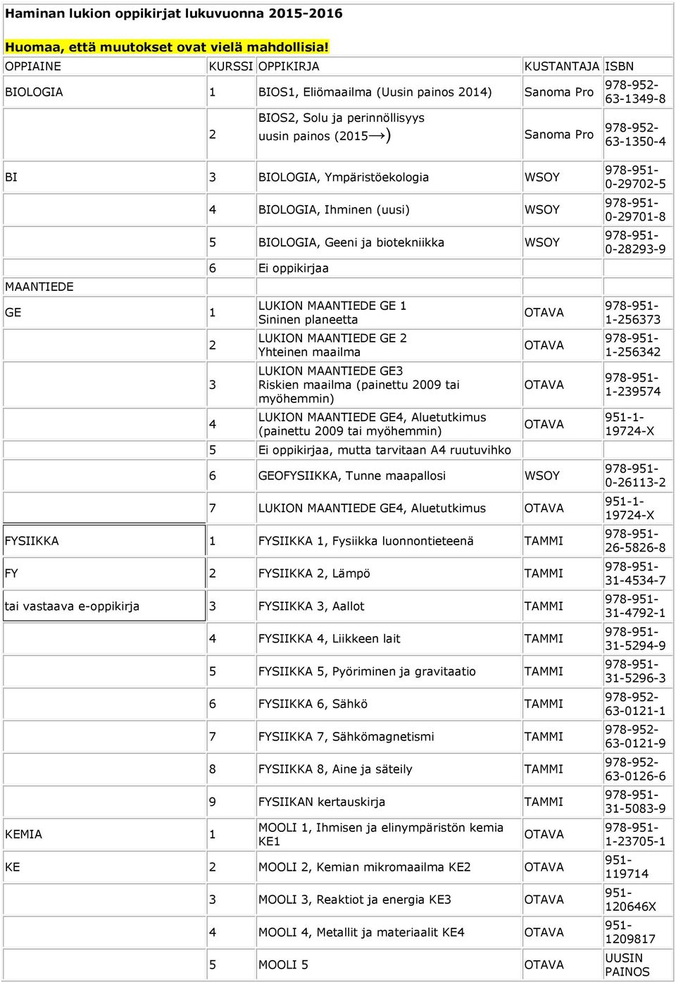 Ympäristöekologia MAANTIEDE GE 1 BIOLOGIA, Ihminen (uusi) BIOLOGIA, Geeni ja biotekniikka 6 Ei oppikirjaa LUKION MAANTIEDE GE 1 Sininen planeetta LUKION MAANTIEDE GE Yhteinen maailma LUKION MAANTIEDE