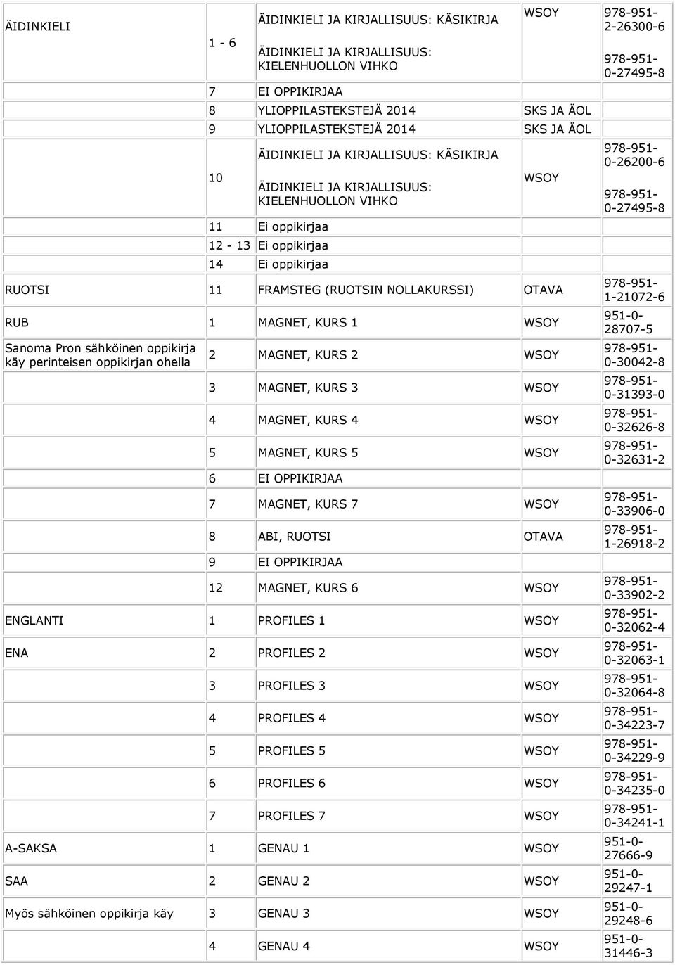 KURS 1 Sanoma Pron sähköinen oppikirja käy perinteisen oppikirjan ohella MAGNET, KURS MAGNET, KURS MAGNET, KURS MAGNET, KURS 6 EI OPPIKIRJAA 7 MAGNET, KURS 7 8 ABI, RUOTSI 9 EI OPPIKIRJAA 1 MAGNET,