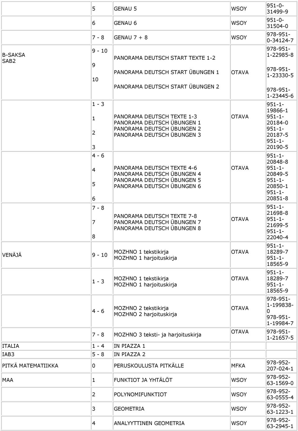 DEUTSCH ÜBUNGEN PANORAMA DEUTSCH ÜBUNGEN 6 PANORAMA DEUTSCH TEXTE 7-8 PANORAMA DEUTSCH ÜBUNGEN 7 PANORAMA DEUTSCH ÜBUNGEN 8 MOZHNO 1 tekstikirja MOZHNO 1 harjoituskirja MOZHNO 1 tekstikirja MOZHNO 1