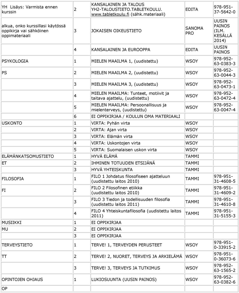 motiivit ja taitava ajattelu, (uudistettu) MIELEN MAAILMA: Persoonallisuus ja mielenterveys, (uudistettu) 6 EI OPPIKIRJAA / KOULUN OMA MATERIAALI USKONTO 1 VIRTA: Pyhän virta VIRTA: Ajan virta VIRTA: