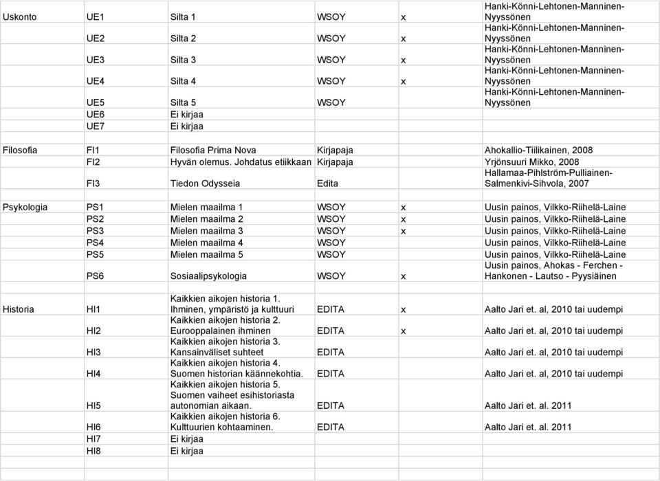 Vilkko-Riihelä-Laine PS2 Mielen maailma 2 WSOY x Uusin painos, Vilkko-Riihelä-Laine PS3 Mielen maailma 3 WSOY x Uusin painos, Vilkko-Riihelä-Laine PS4 Mielen maailma 4 WSOY Uusin painos,