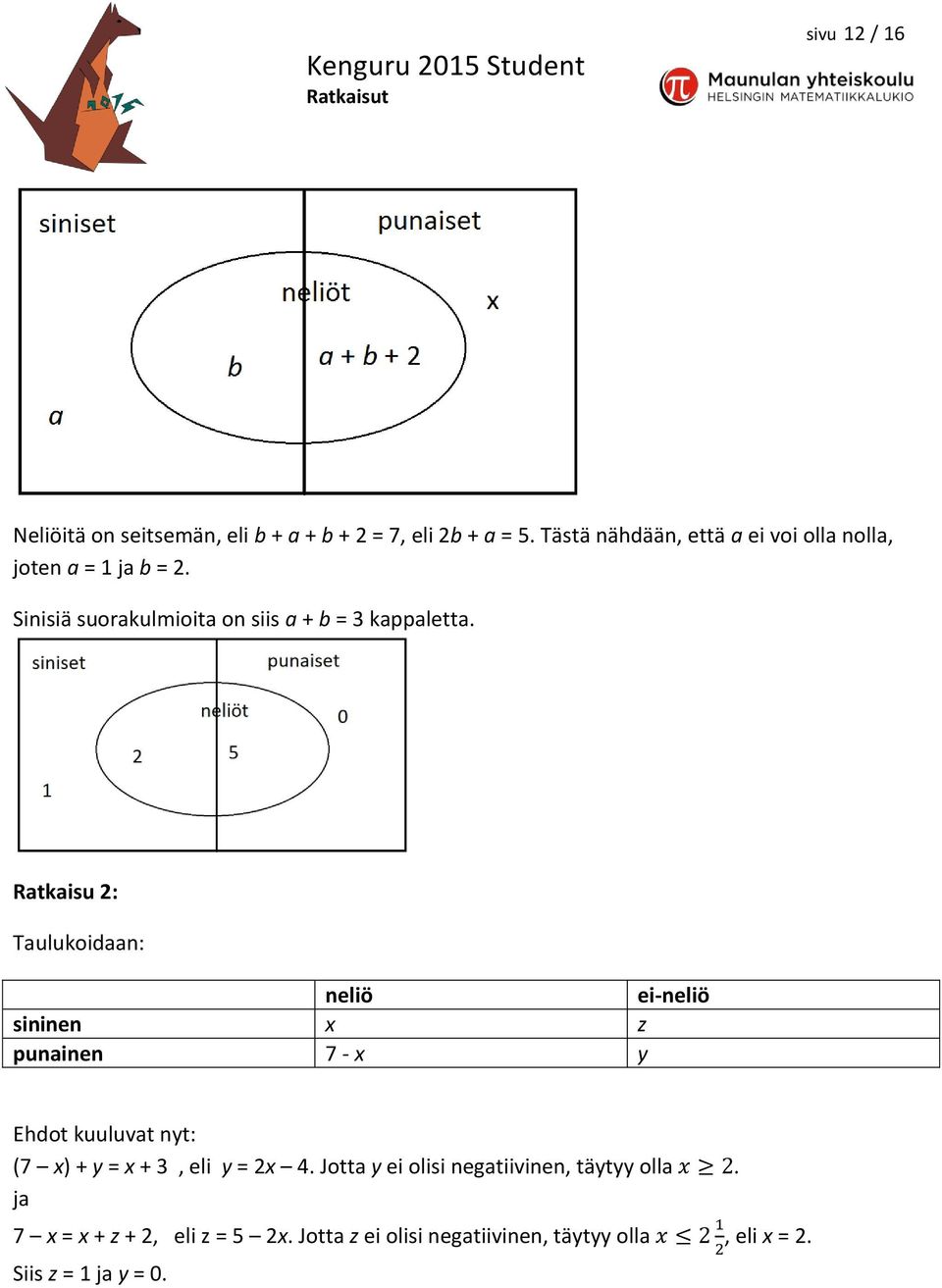 Ratkaisu 2: Taulukoidaan: neliö ei-neliö sininen x z punainen 7 - x y Ehdot kuuluvat nyt: (7 x) + y = x + 3, eli y = 2x