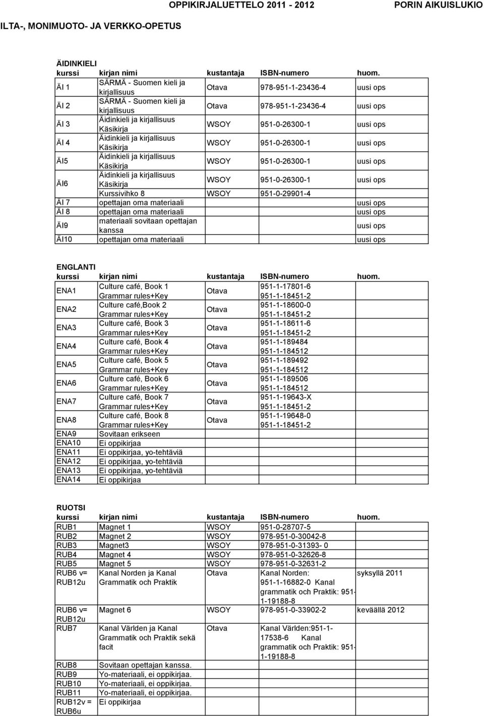 1 951-1-17801-6 ENA2 Culture café,book 2 951-1-18600-0 ENA3 Culture café, Book 3 951-1-18611-6 ENA4 Culture café, Book 4 951-1-189484 ENA5 Culture café, Book 5 951-1-189492 ENA6 Culture café, Book 6