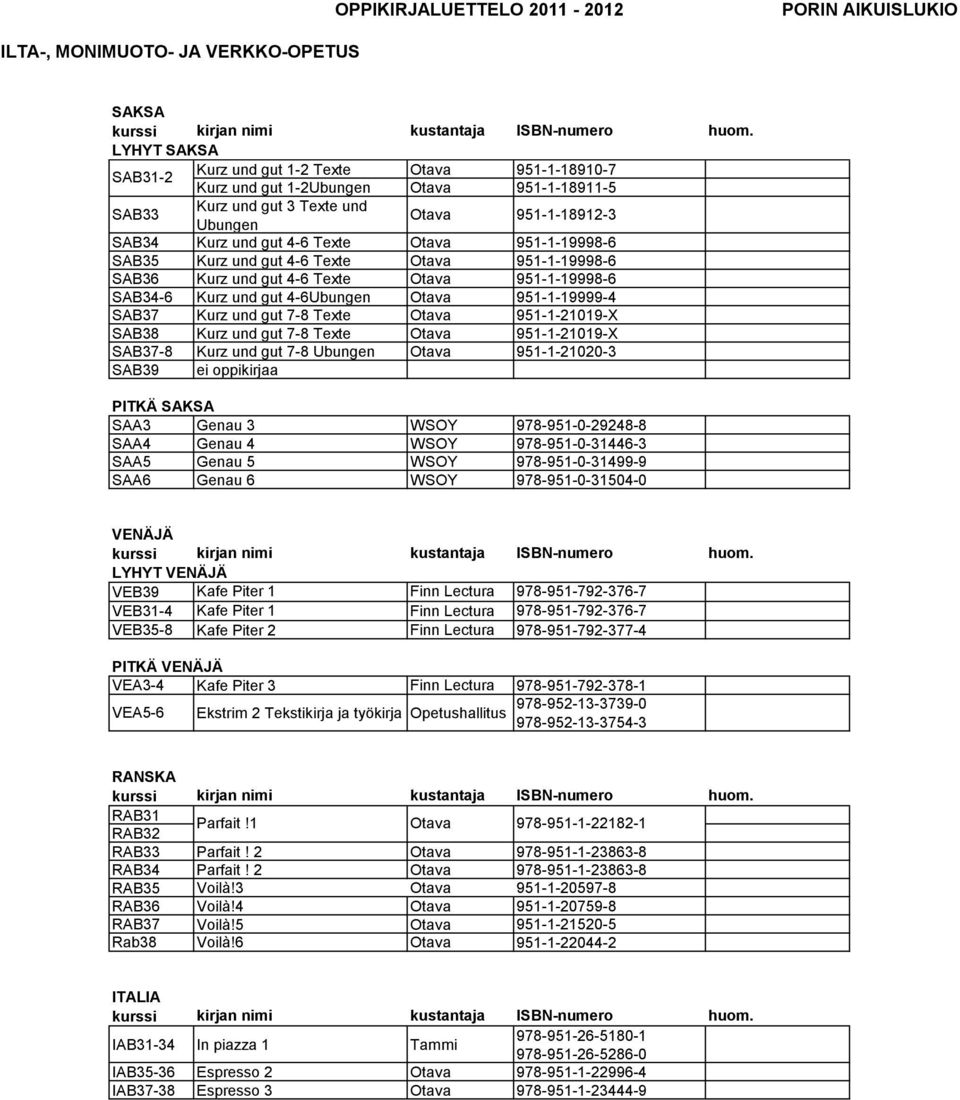 Texte 951-1-21019-X SAB37-8 Kurz und gut 7-8 Ubungen 951-1-21020-3 SAB39 ei oppikirjaa PITKÄ SAKSA SAA3 Genau 3 WSOY 978-951-0-29248-8 SAA4 Genau 4 WSOY 978-951-0-31446-3 SAA5 Genau 5 WSOY