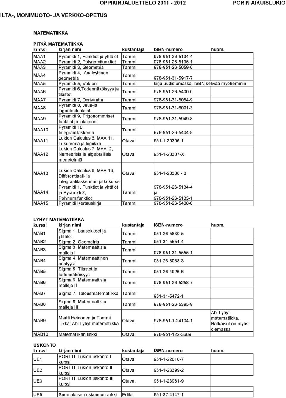 Derivaatta 978-951-31-5054-9 MAA8 Pyramidi 8, Juuri-ja logaritmifunktiot 978-951-31-6091-3 MAA9 Pyramidi 9, Trigonometriset funktiot ja lukujonot 978-951-31-5949-8 MAA10 Pyramidi 10,