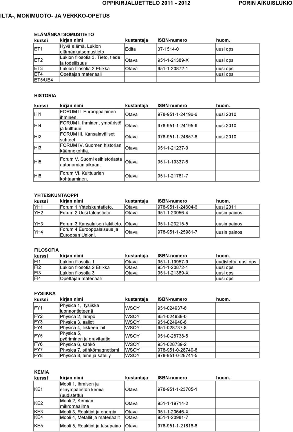 978-951-1-24196-6 uusi 2010 HI4 FORUM I. Ihminen, ympäristö ja kulttuuri. 978-951-1-24195-9 uusi 2010 HI2 FORUM III. Kansainväliset suhteet. 978-951-1-24857-6 uusi 2010 HI3 FORUM IV.