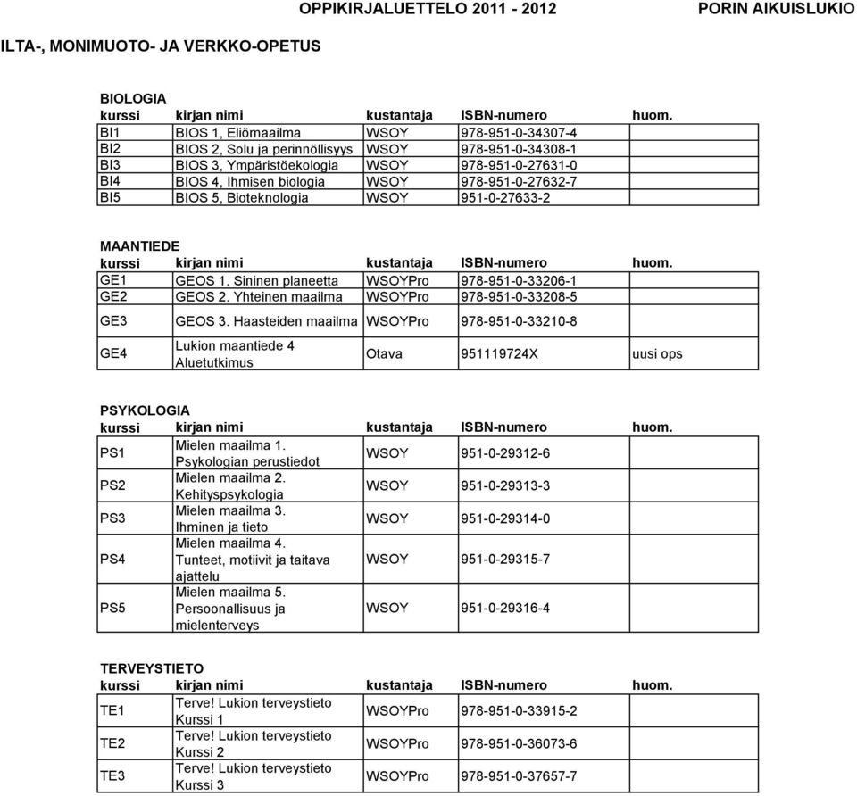 Haasteiden maailma WSOYPro 978-951-0-33210-8 GE4 Lukion maantiede 4 Aluetutkimus 951119724X uusi ops PSYKOLOGIA PS1 Mielen maailma 1. Psykologian perustiedot WSOY 951-0-29312-6 PS2 Mielen maailma 2.