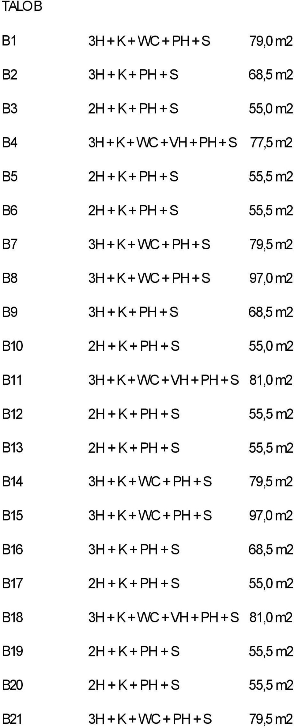 WC + VH + PH + S 81,0 m2 B12 B13 B14 B15 B16 B17 3H + K + WC + PH + S 3H + K + WC + PH + S 3H + K + PH + S 55,5 m2 55,5 m2