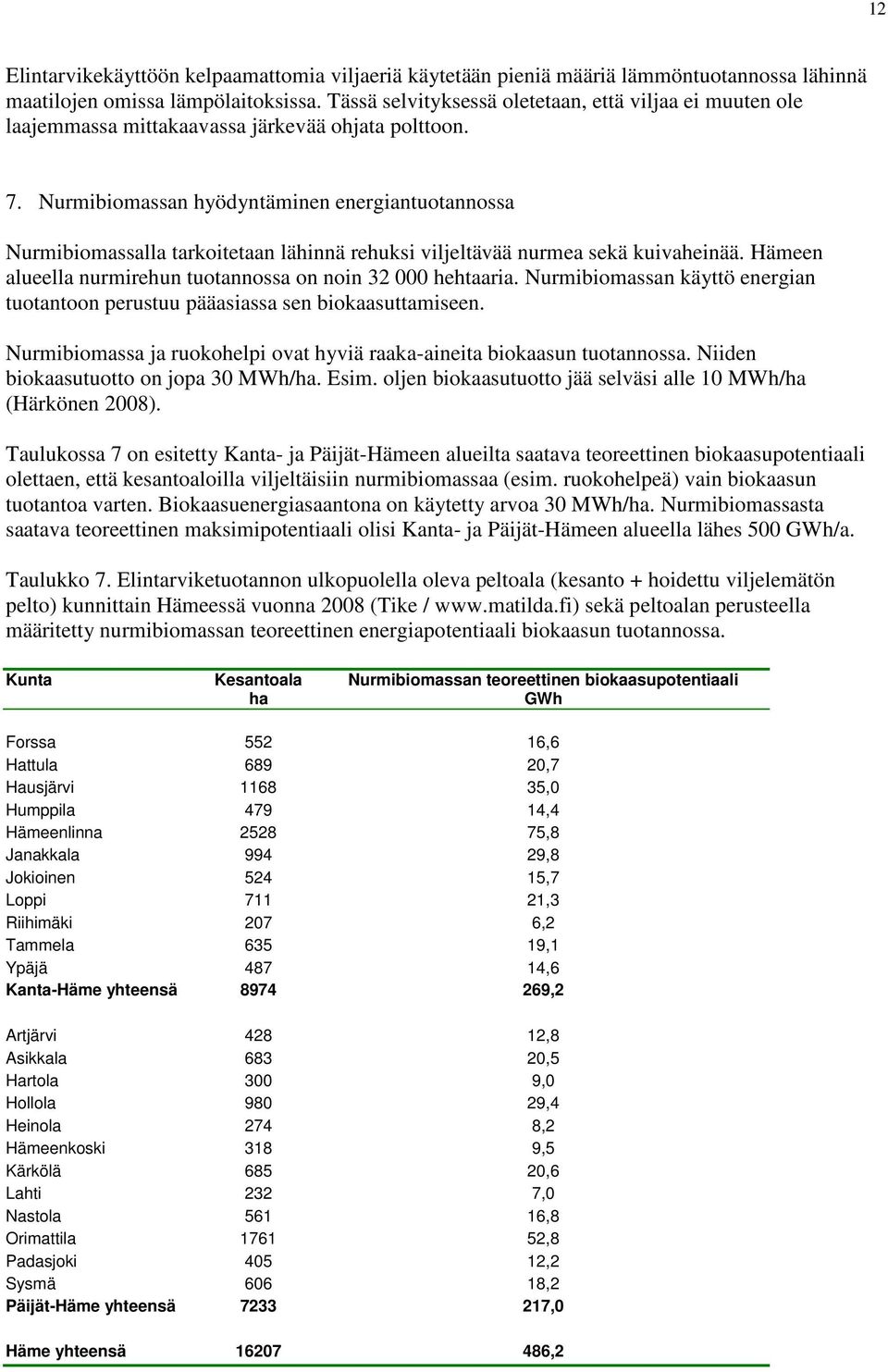 Nurmibiomassan hyödyntäminen energiantuotannossa Nurmibiomassalla tarkoitetaan lähinnä rehuksi viljeltävää nurmea sekä kuivaheinää. Hämeen alueella nurmirehun tuotannossa on noin 32 000 hehtaaria.