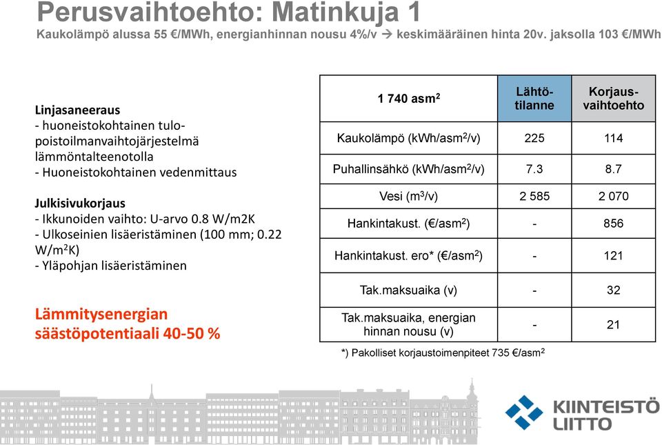 0.8 W/m2K - Ulkoseinien lisäeristäminen (100 mm; 0.