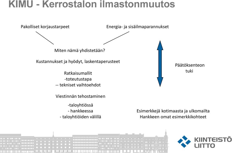 Kustannukset ja hyödyt, laskentaperusteet Ratkaisumallit -toteutustapa -- tekniset