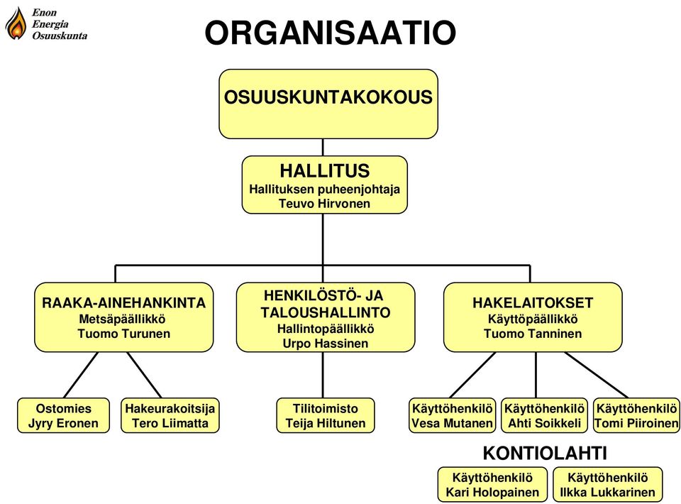 Tanninen Ostomies Jyry Eronen Hakeurakoitsija Tero Liimatta Tilitoimisto Teija Hiltunen Käyttöhenkilö Vesa Mutanen