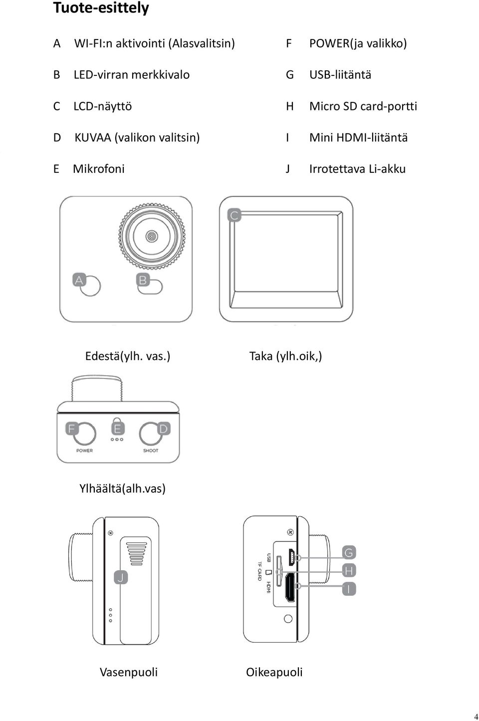 KUVAA (valikon valitsin) I Mini HDMI liitäntä E Mikrofoni J Irrotettava Li