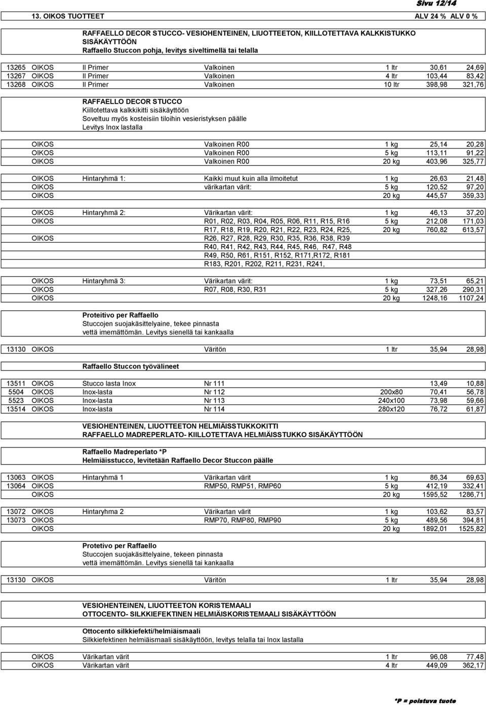 ltr 30,61 24,69 13267 OIKOS Il Primer Valkoinen 4 ltr 103,44 83,42 13268 OIKOS Il Primer Valkoinen 10 ltr 398,98 321,76 RAFFAELLO DECOR STUCCO Kiillotettava kalkkikitti sisäkäyttöön Soveltuu myös