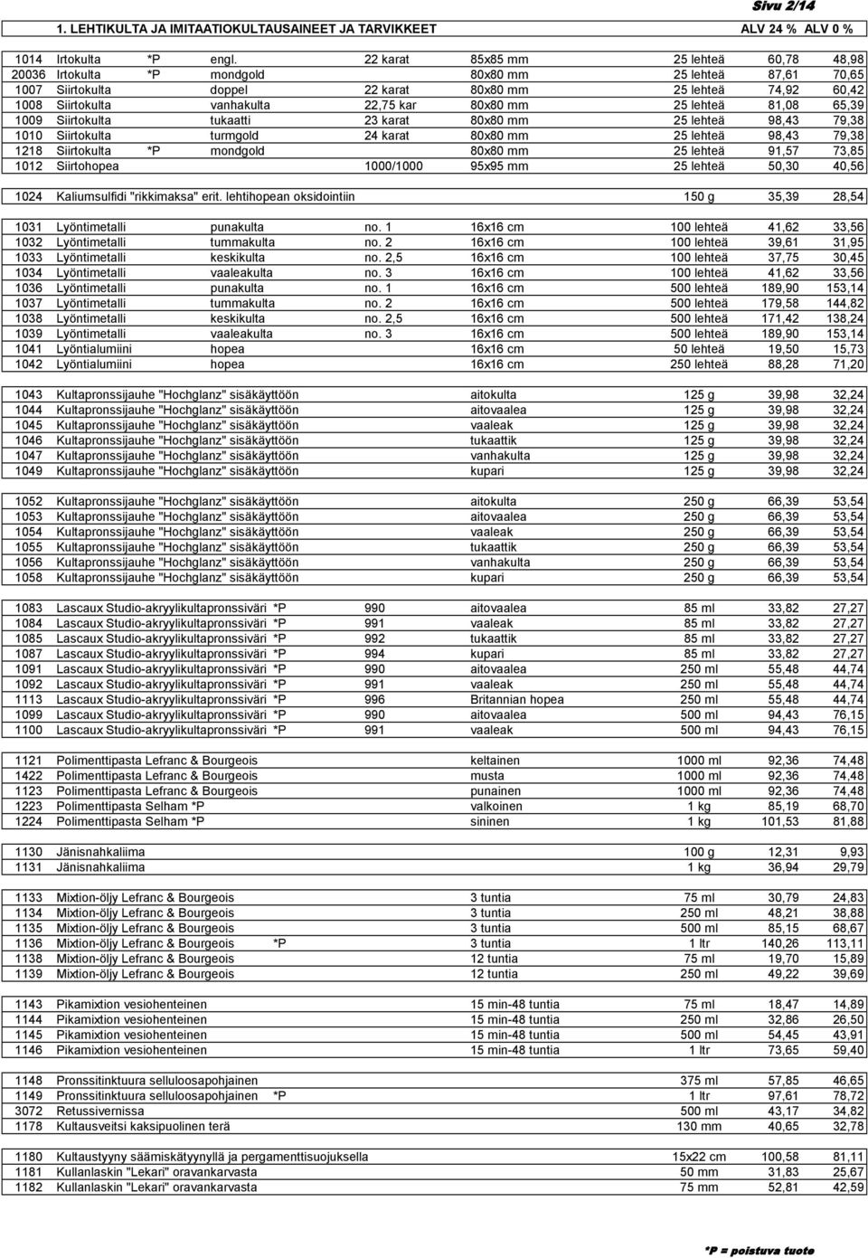 kar 80x80 mm 25 lehteä 81,08 65,39 1009 Siirtokulta tukaatti 23 karat 80x80 mm 25 lehteä 98,43 79,38 1010 Siirtokulta turmgold 24 karat 80x80 mm 25 lehteä 98,43 79,38 1218 Siirtokulta *P mondgold