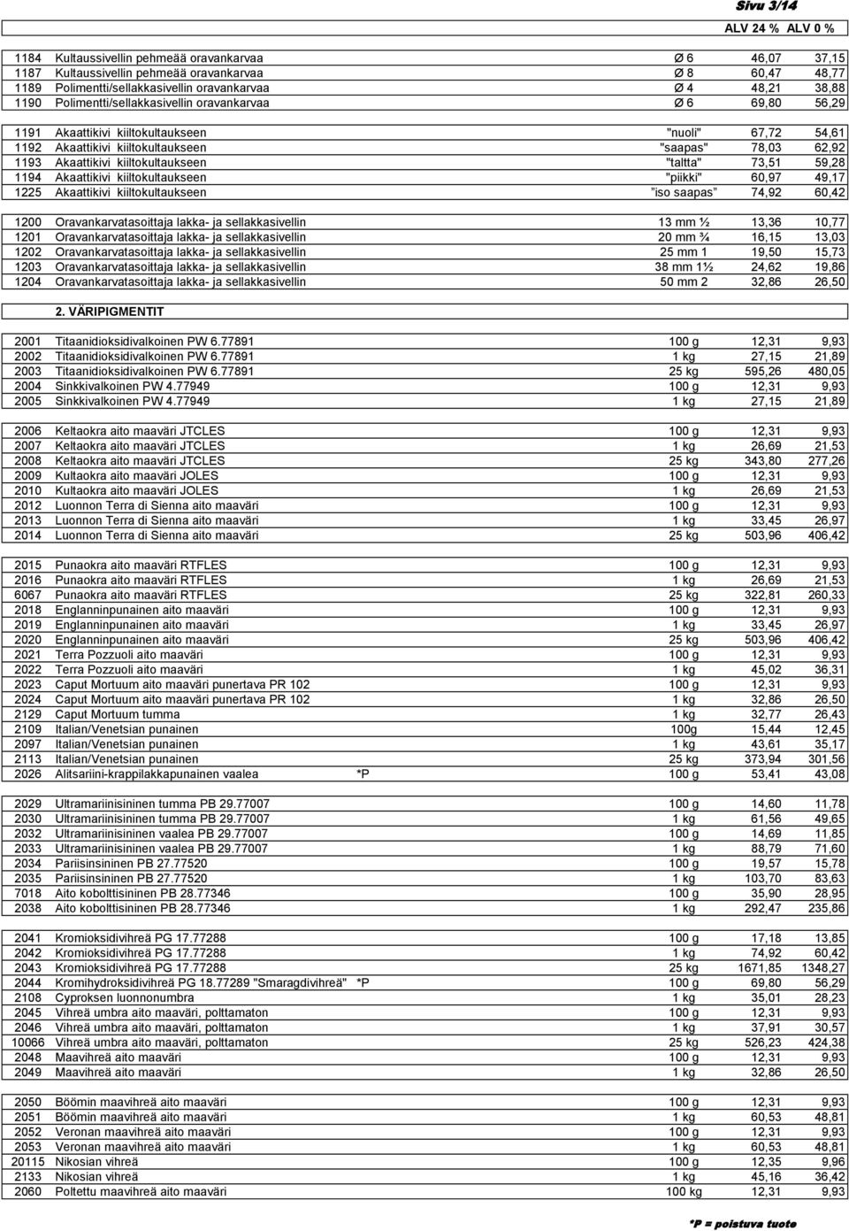 kiiltokultaukseen "taltta" 73,51 59,28 1194 Akaattikivi kiiltokultaukseen "piikki" 60,97 49,17 1225 Akaattikivi kiiltokultaukseen iso saapas 74,92 60,42 1200 Oravankarvatasoittaja lakka- ja