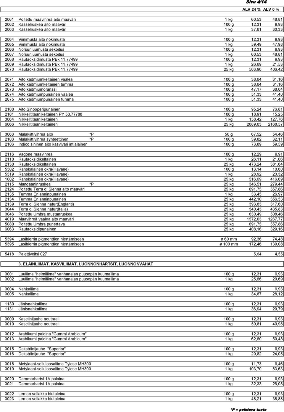77499 100 g 12,31 9,93 2069 Rautaoksidimusta PBk 11.77499 1 kg 26,69 21,53 2070 Rautaoksidimusta PBk 11.