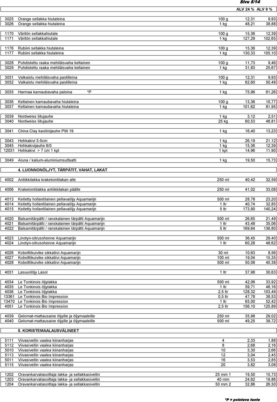 mehiläisvaha keltainen 1 kg 31,83 25,67 3031 Valkaistu mehiläisvaha pastilleina 100 g 12,31 9,93 3032 Valkaistu mehiläisvaha pastilleina 1 kg 62,60 50,48 3035 Harmaa karnaubavaha paloina *P 1 kg